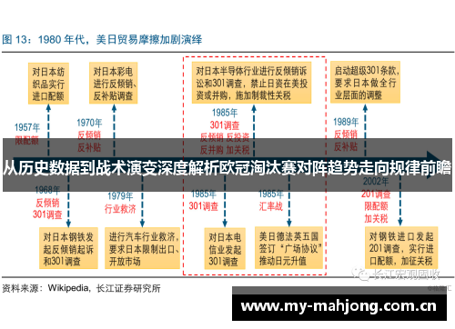 从历史数据到战术演变深度解析欧冠淘汰赛对阵趋势走向规律前瞻