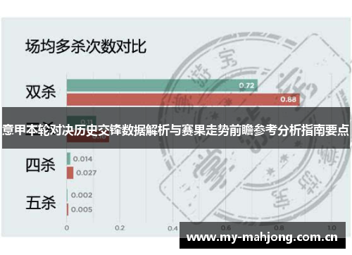 意甲本轮对决历史交锋数据解析与赛果走势前瞻参考分析指南要点 意甲本轮对决历史交锋数据解析与赛果走势前瞻参考分析指南要点